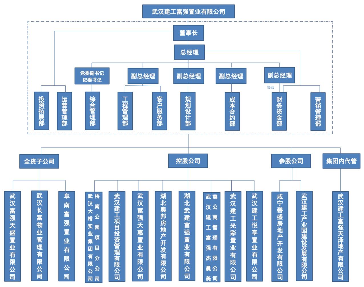壹号娱乐官网简介1